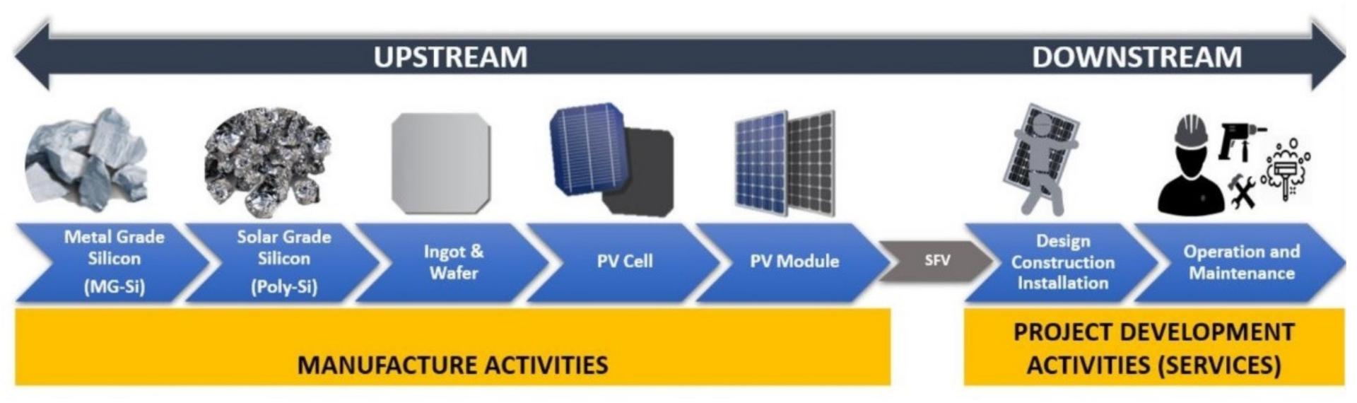 National Solar Industry — Feasibility Study